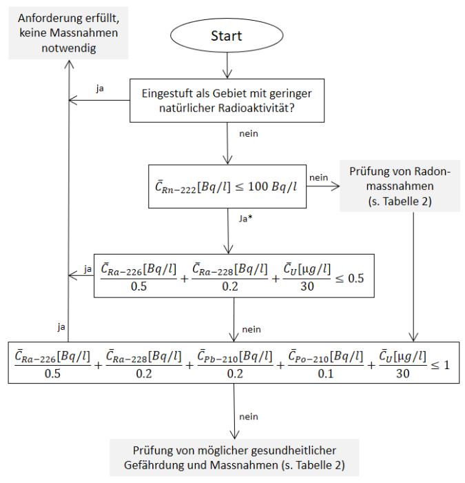 ablaufschema_trinkwasser.png ablaufschema_trinkwasser.png
