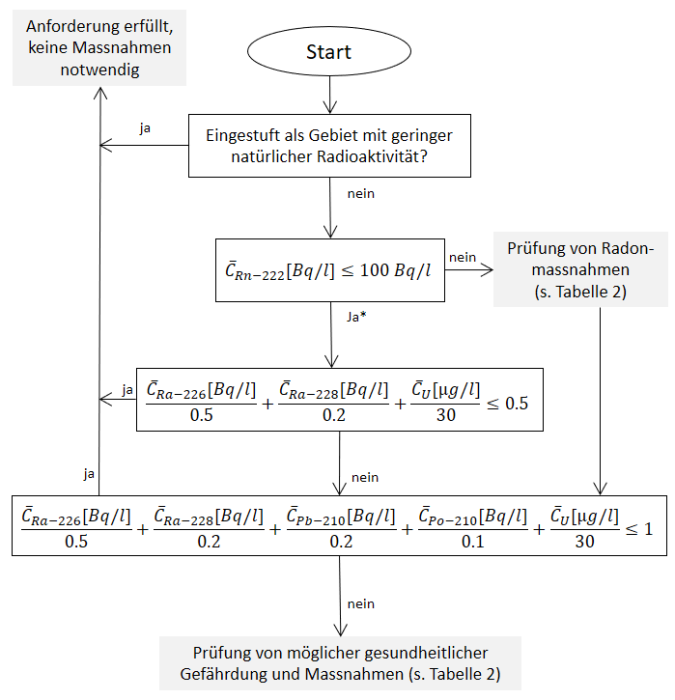 ablaufschema_trinkwasser.png