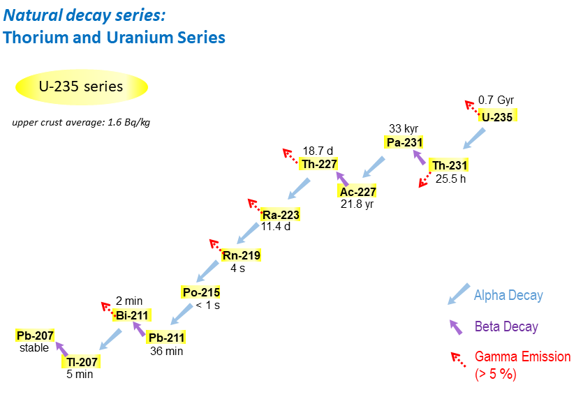 u-th-series-2.png u-th-series-2.png